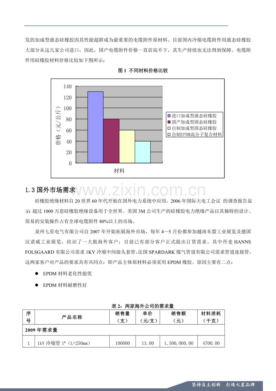 泉州七星电气有限公司电力绝缘高分子材料研发可行性报告.doc_第2页