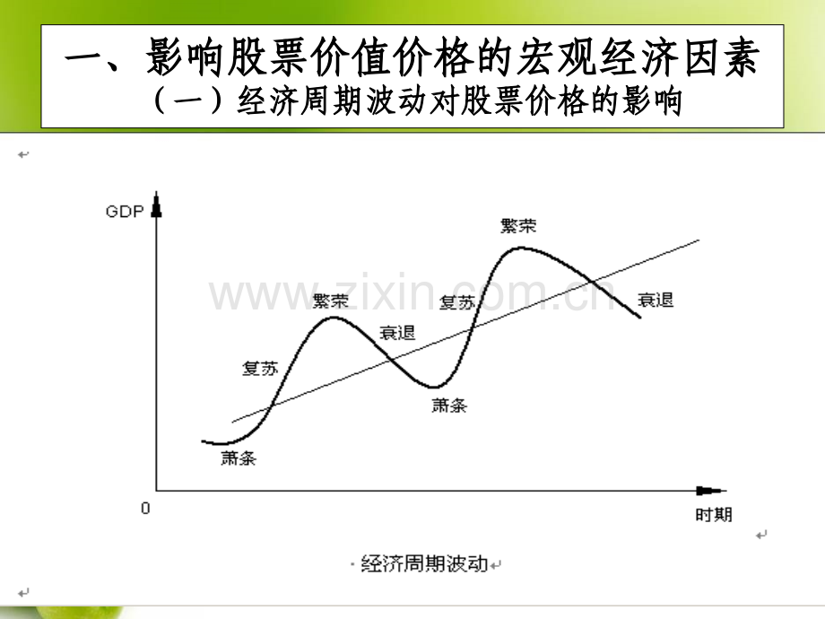 股票投资基本面分析.pptx_第3页