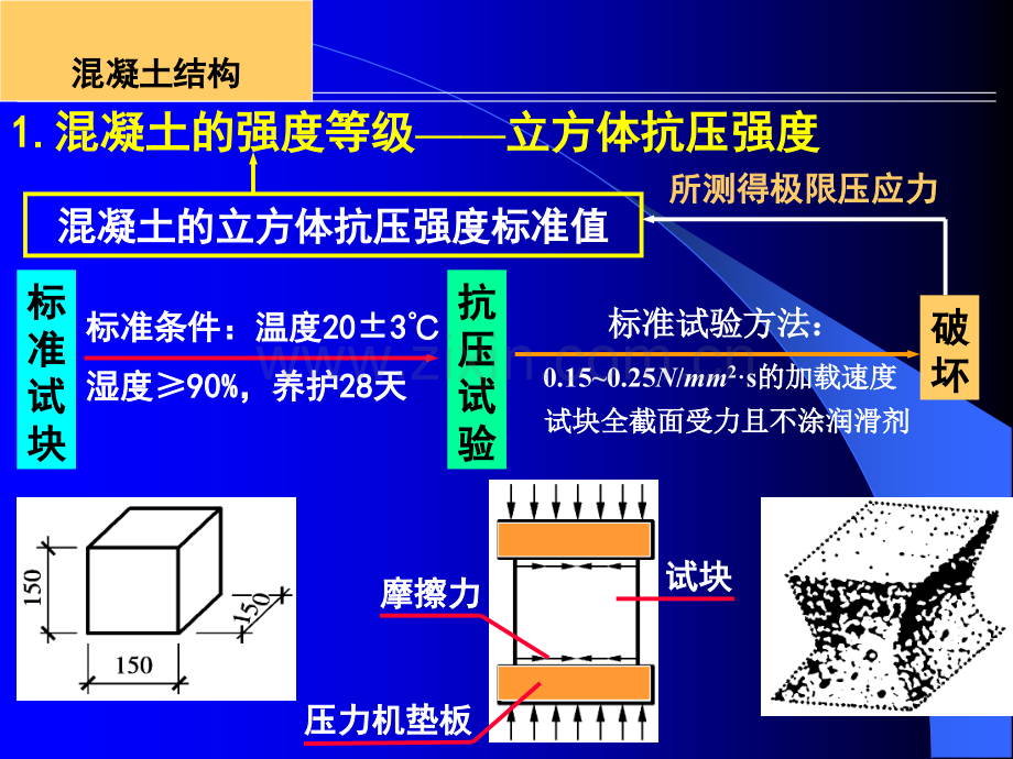 钢筋和混凝土材料的力学性能.pptx_第1页