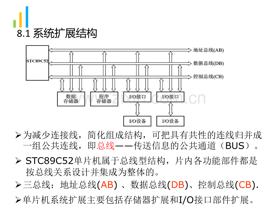 STC89C52单片机存储器扩展.pptx_第2页