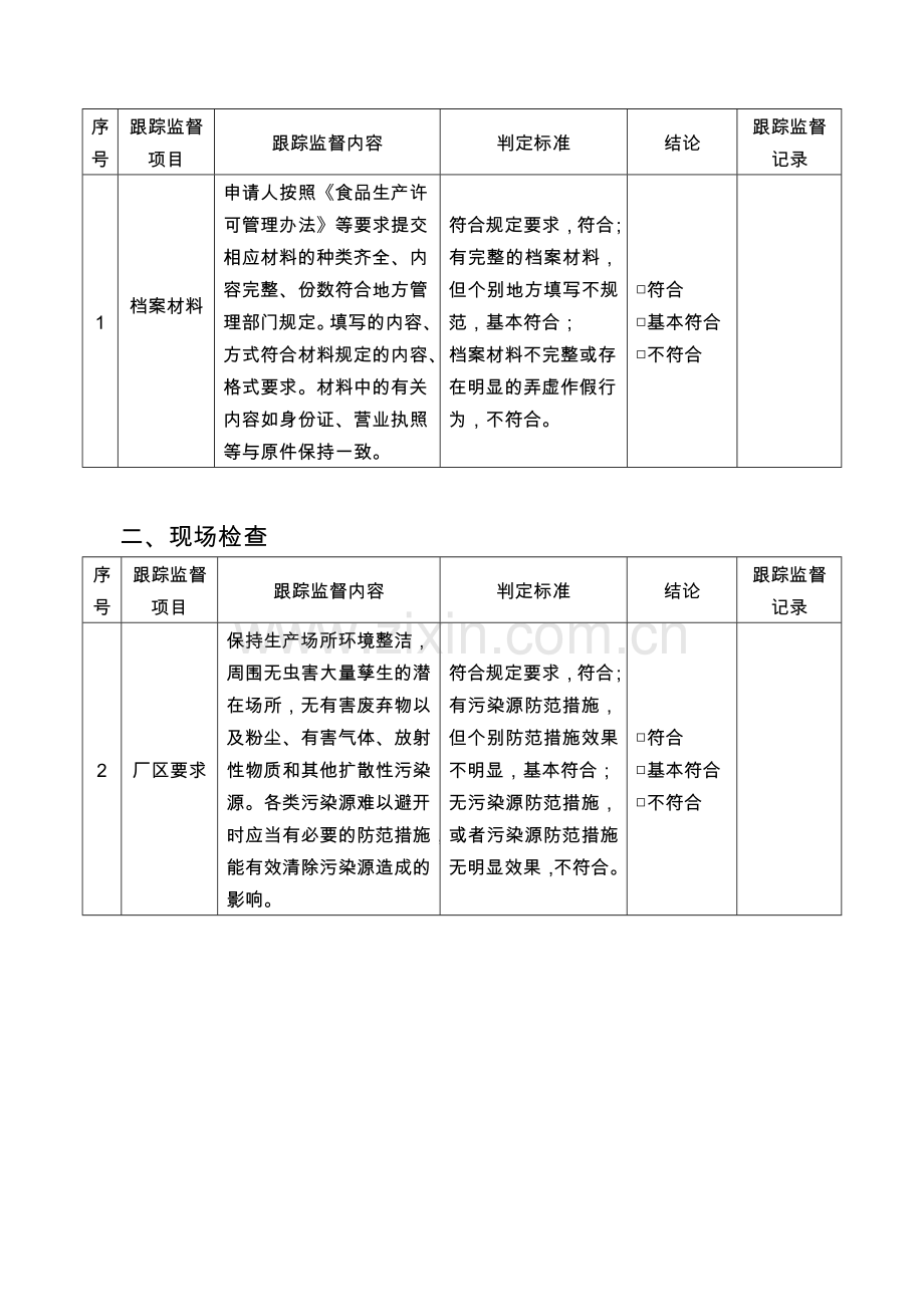 食品生产许可质量跟踪监督现场检查记录表.doc_第3页