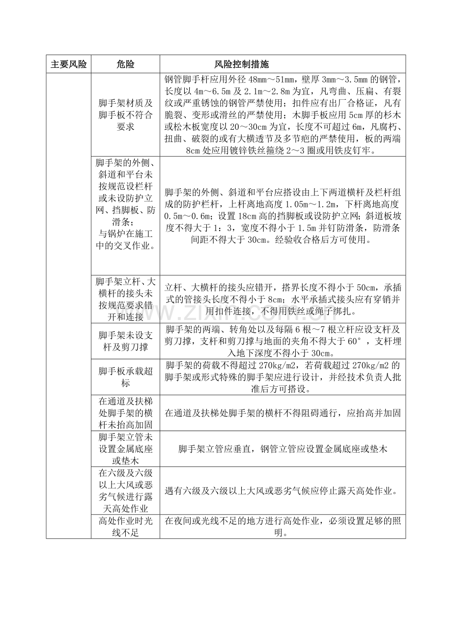 危险源辨识及预防措施.doc_第3页