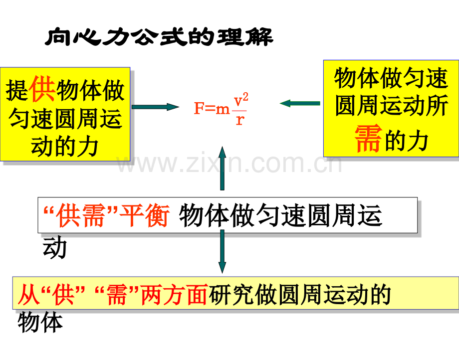 高一物理匀速圆周运动的实例分析.pptx_第3页