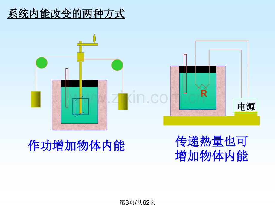 大学物理热力学基础1.pptx_第3页