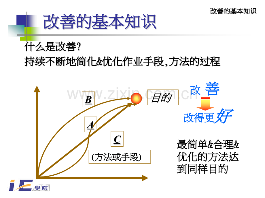 鞋厂IE培训.pptx_第2页