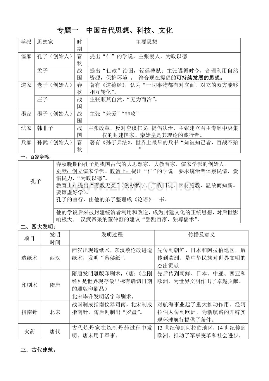 中考历史热点专题复习3.doc_第1页