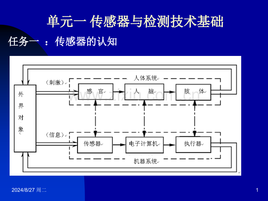 传感器分类特点及应用.pptx_第1页