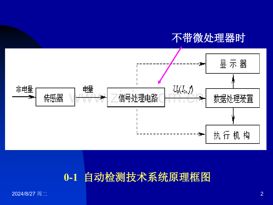 传感器分类特点及应用.pptx_第2页