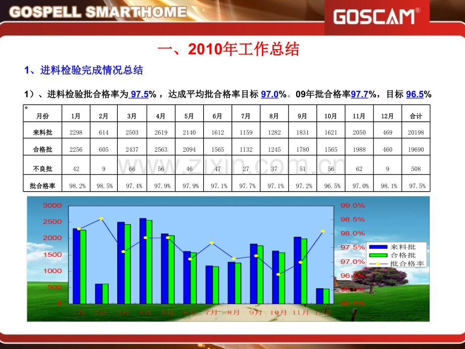 供应商管理课总结及工作规划.pptx_第3页