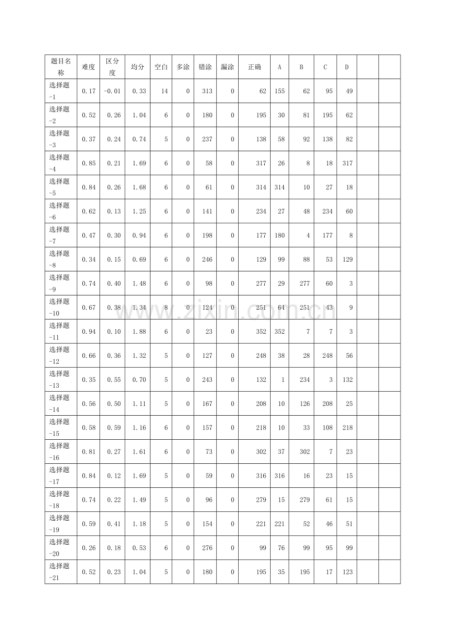 高一第二学期第一次月考地理试卷分析.doc_第2页