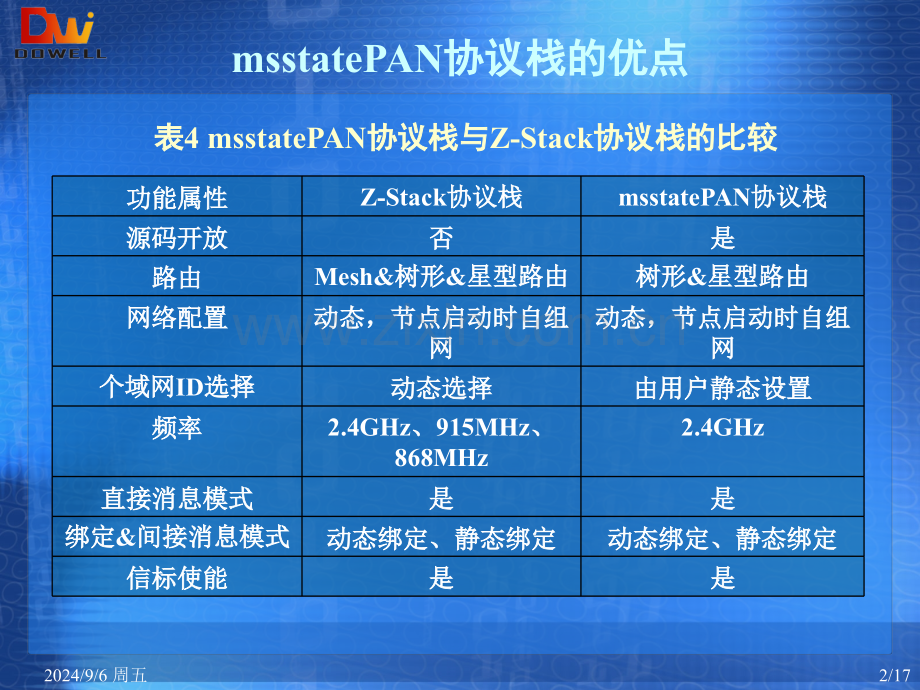 光照感知工程开发训练.pptx_第2页