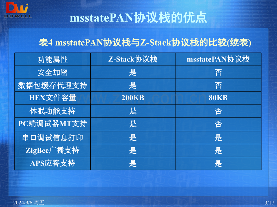 光照感知工程开发训练.pptx_第3页