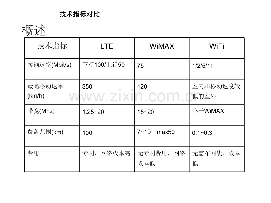 LTE物理层介绍.pptx_第3页