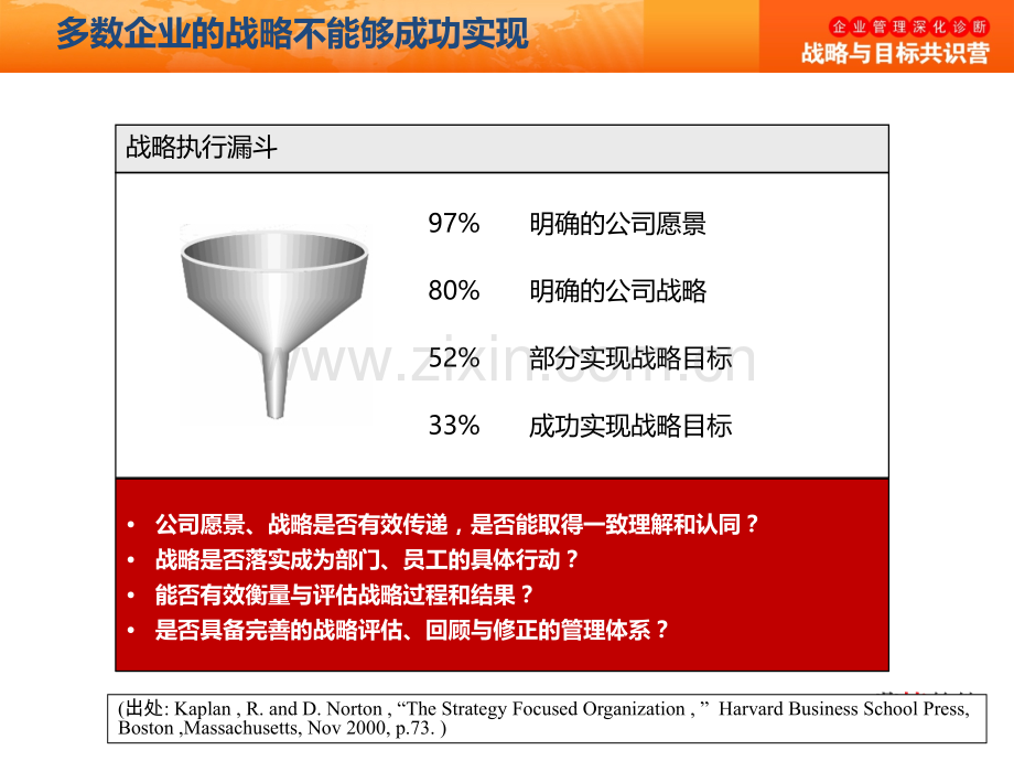 BSC工具方法简介.pptx_第1页