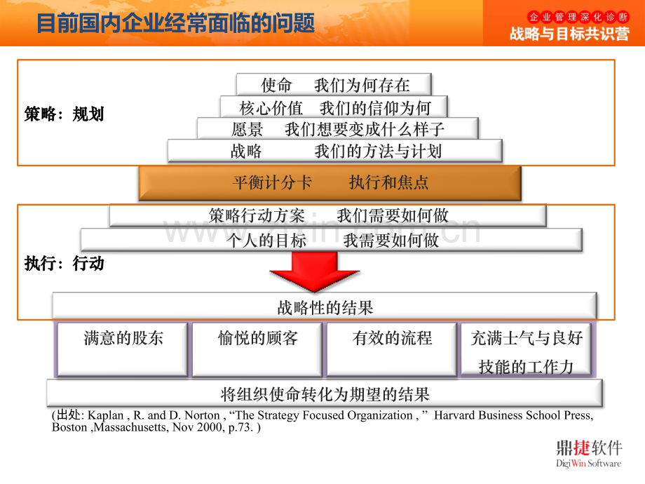 BSC工具方法简介.pptx_第2页