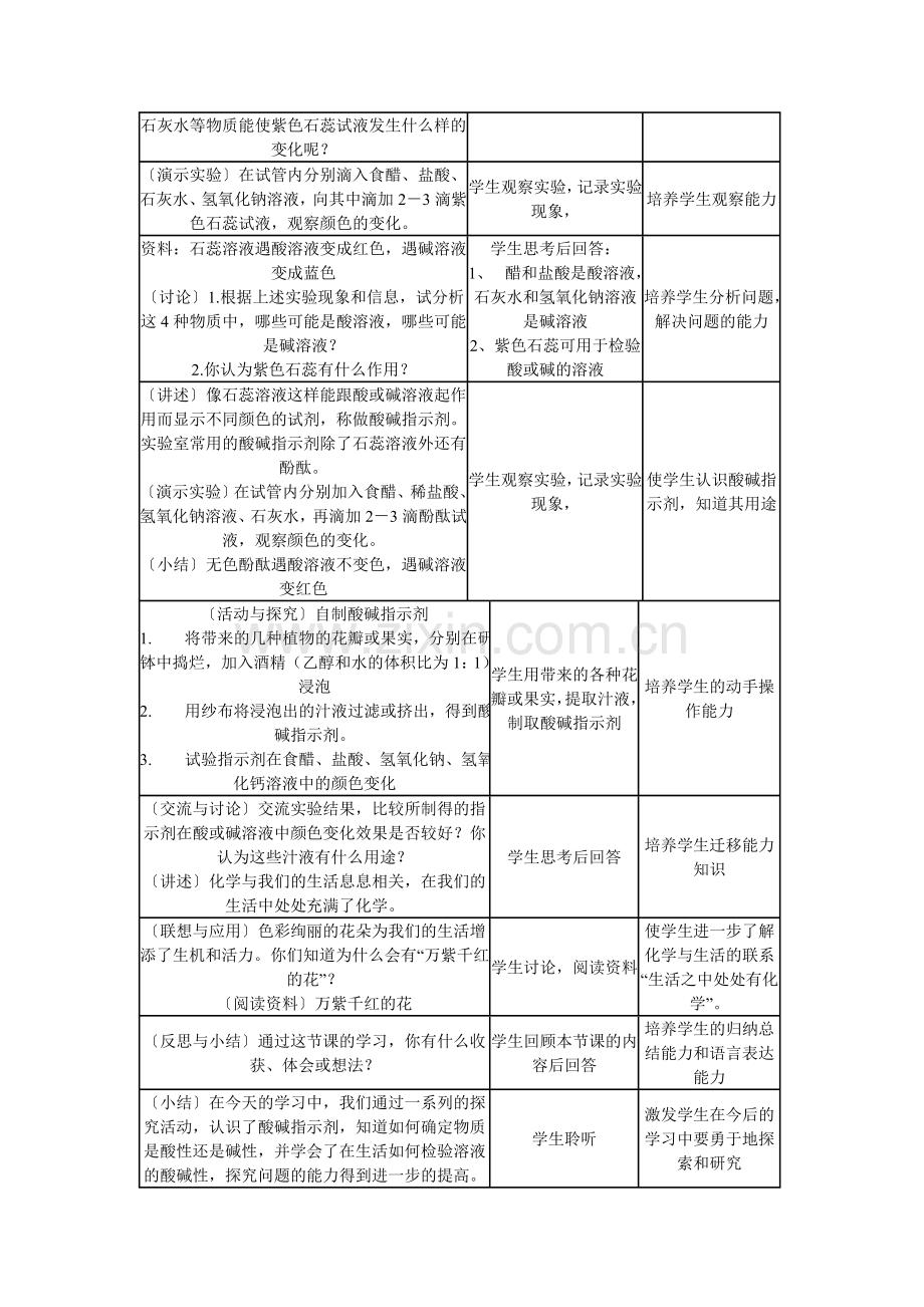 初三化学教案模板.doc_第2页