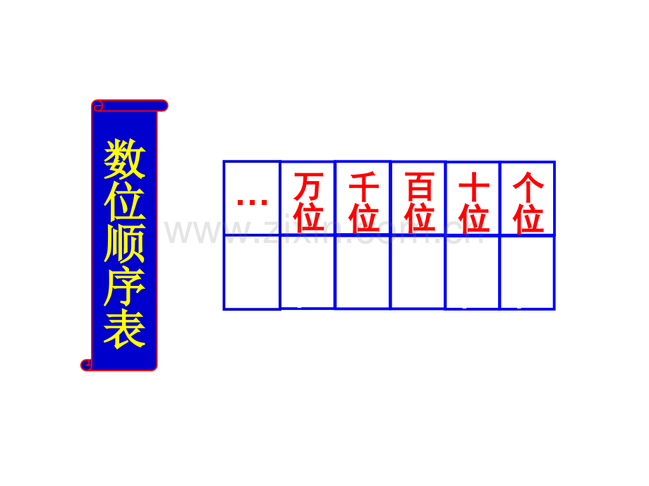 以内的数的认识-2.pptx_第2页