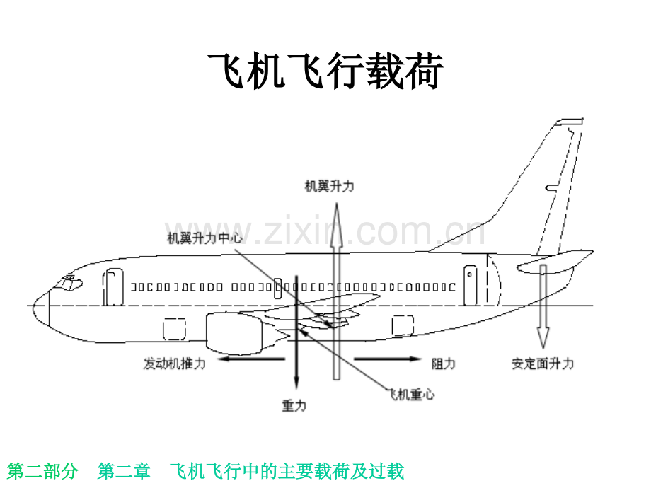 飞机飞行中的主要载荷及过载.pptx_第3页