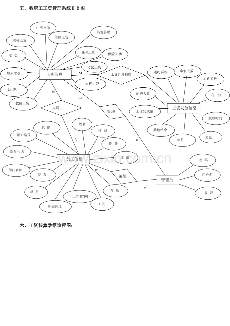 工资管理系统模块ER设计.doc_第3页