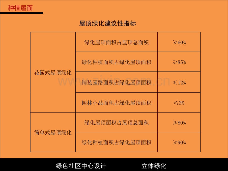 立体绿化.pptx_第2页