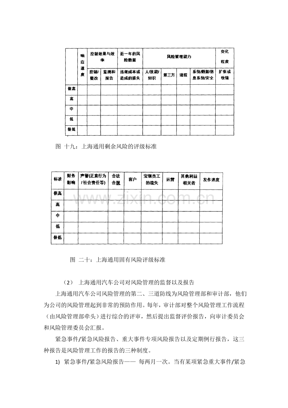 上海通用汽车公司风险管理的方法资料.doc_第2页