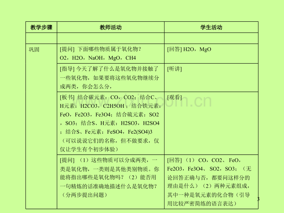 化学教学论5概念和原理的教学.pptx_第3页