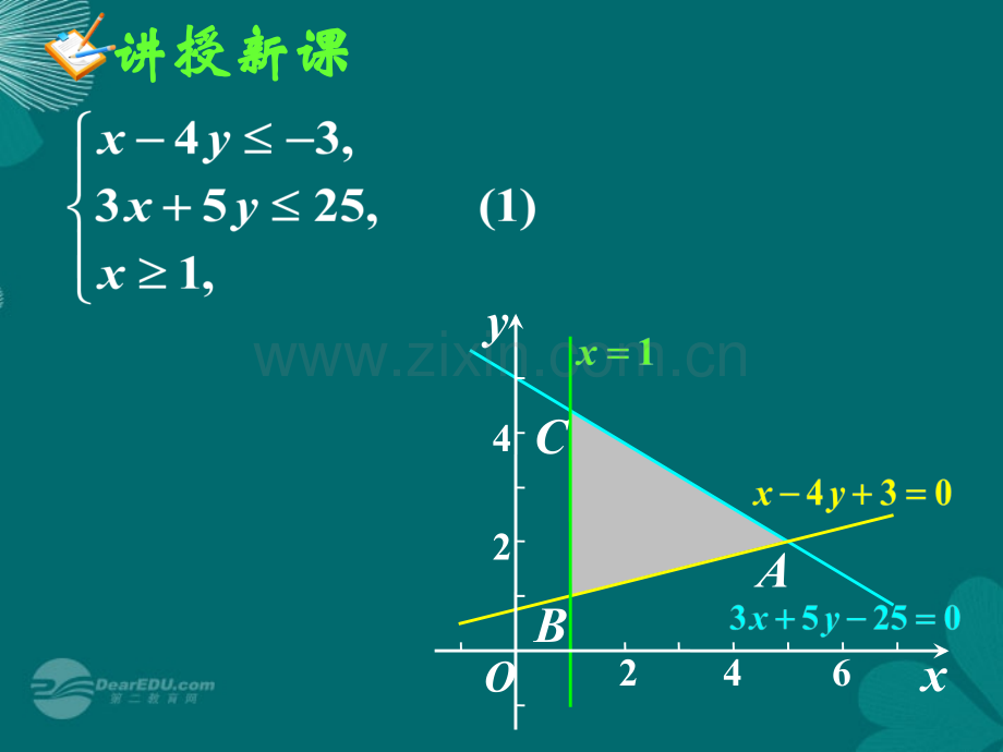 高一数学线性规划的应用新人教A版必修.pptx_第3页