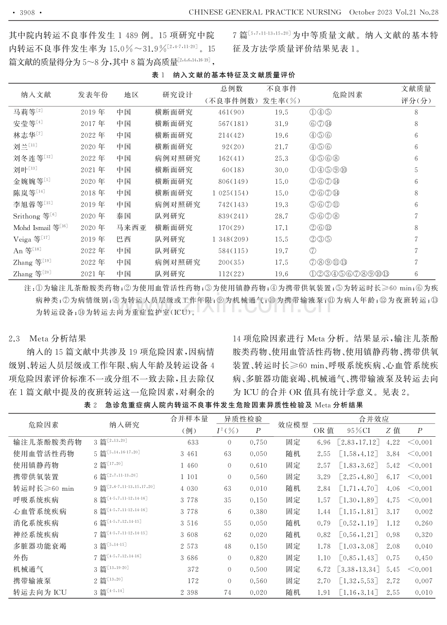 急诊危重症病人院内转运不良事件发生危险因素的Meta分析.pdf_第3页