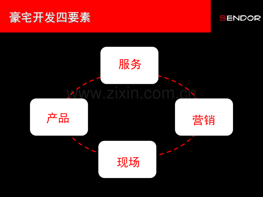 房地产策划杭州金都城市芯宇营销思路及入市策略思考.pptx_第3页