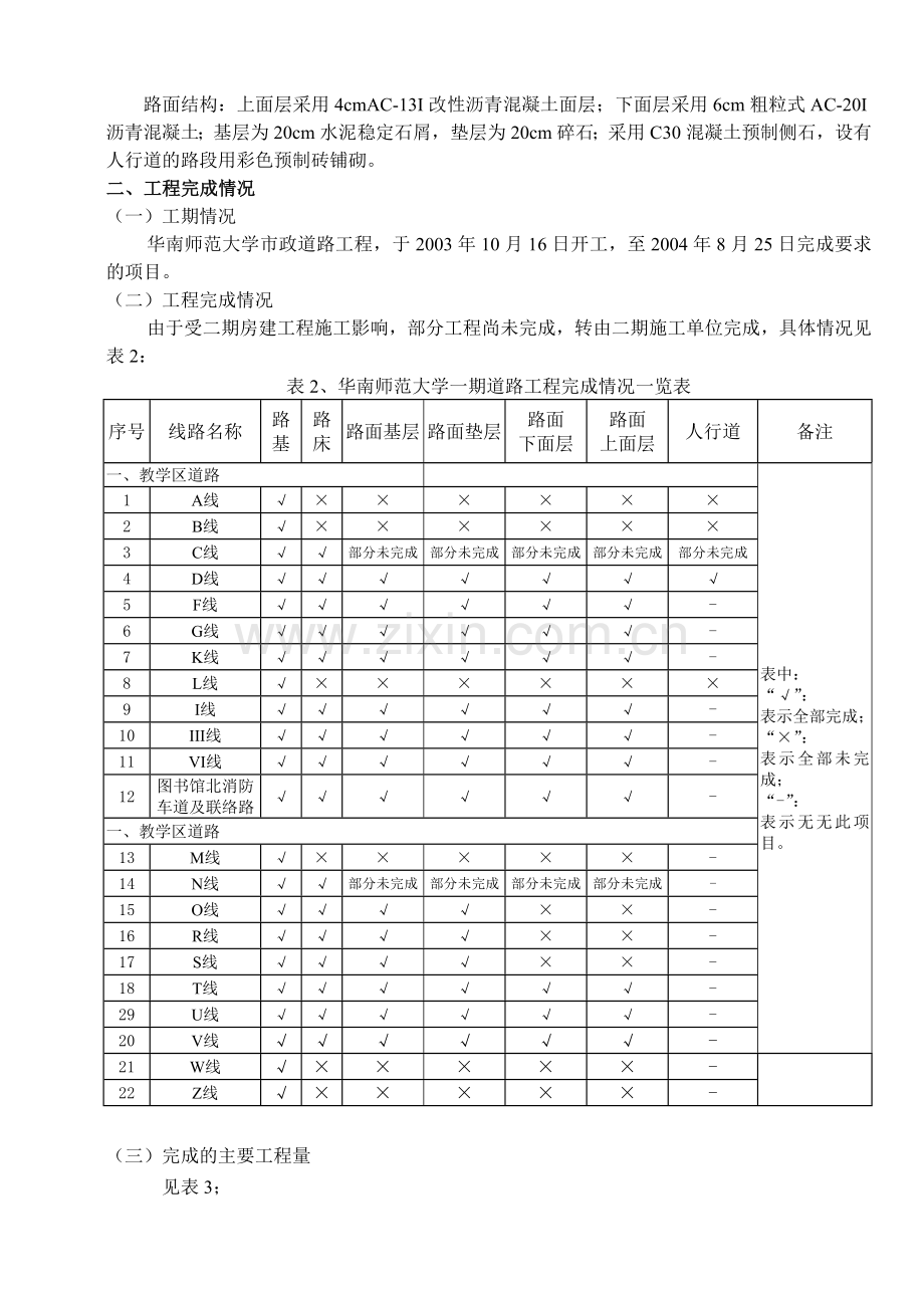 施工总结市政道路1.doc_第2页