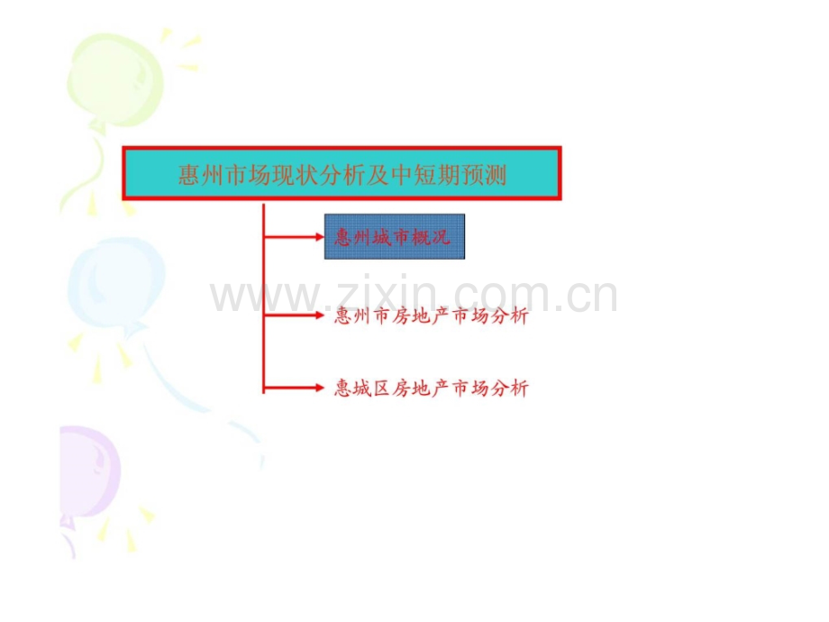 惠州房地产市场分析.pptx_第3页