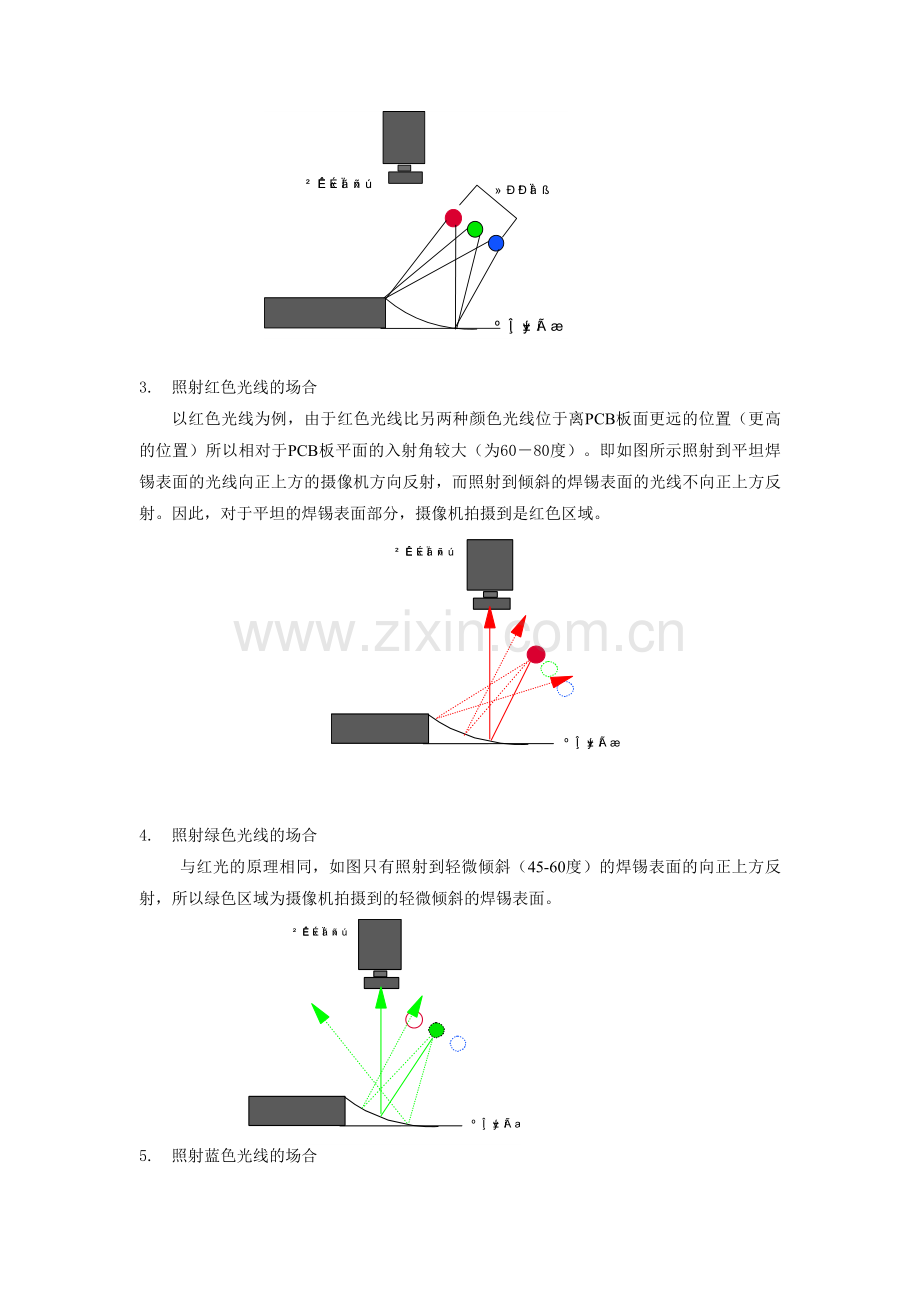 VTWIN2培训教材.doc_第3页