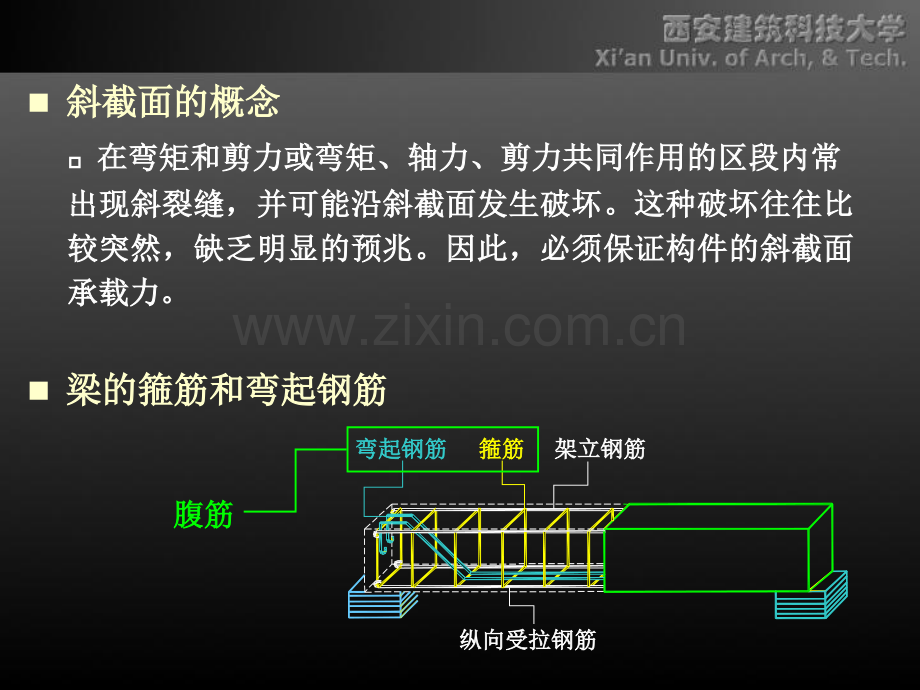 钢筋混凝土结构设计构件斜截面受剪性能与设计.pptx_第2页