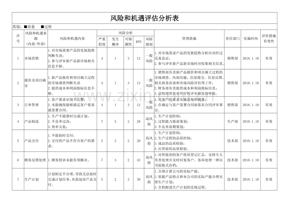 风险和机遇评估分析表.doc_第1页