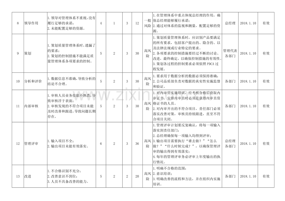 风险和机遇评估分析表.doc_第2页