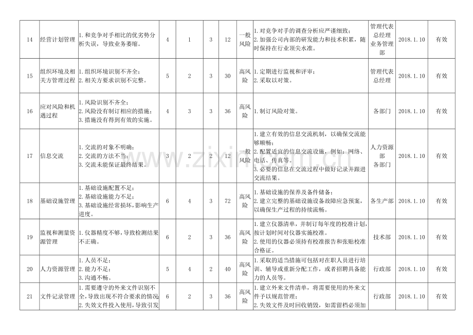 风险和机遇评估分析表.doc_第3页