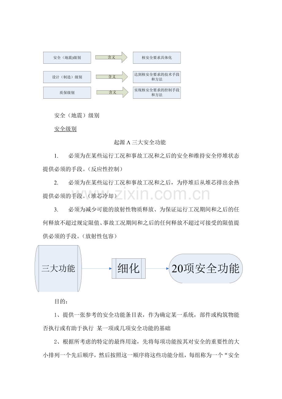 质保级别的概念.doc_第2页