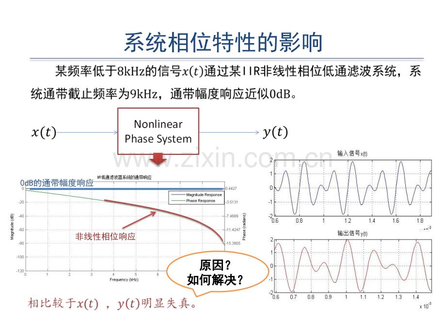 全通滤波器.pptx_第2页