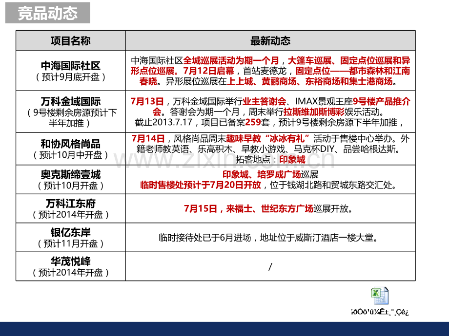 金地新外滩壹号会议.pptx_第3页