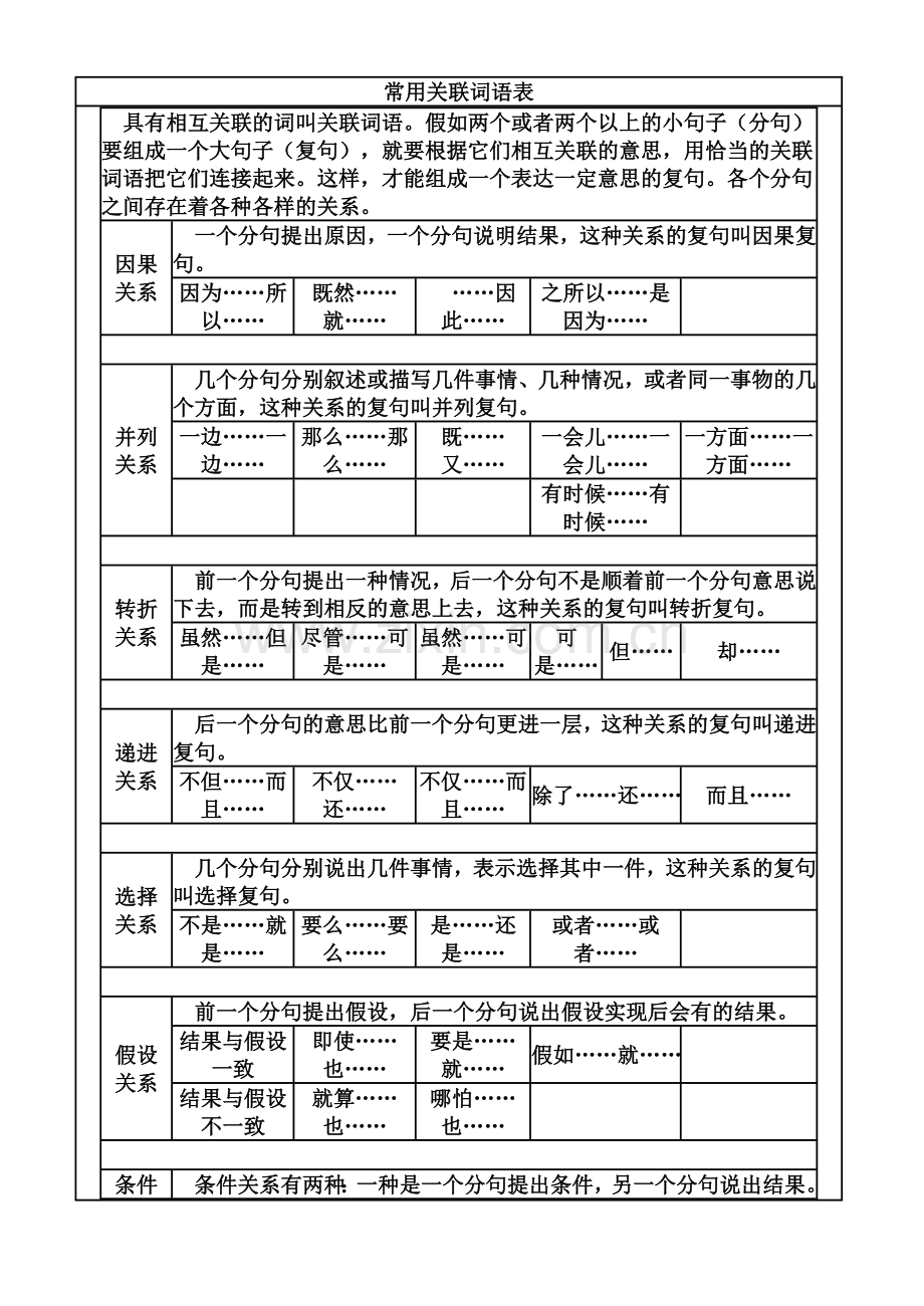 常用关联词语表及练习答案.doc_第1页