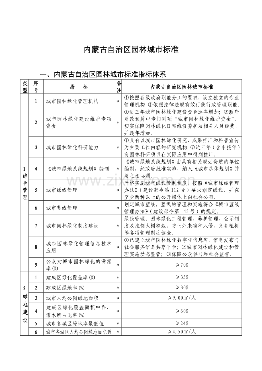 内蒙古自治区园林城标准.doc_第3页