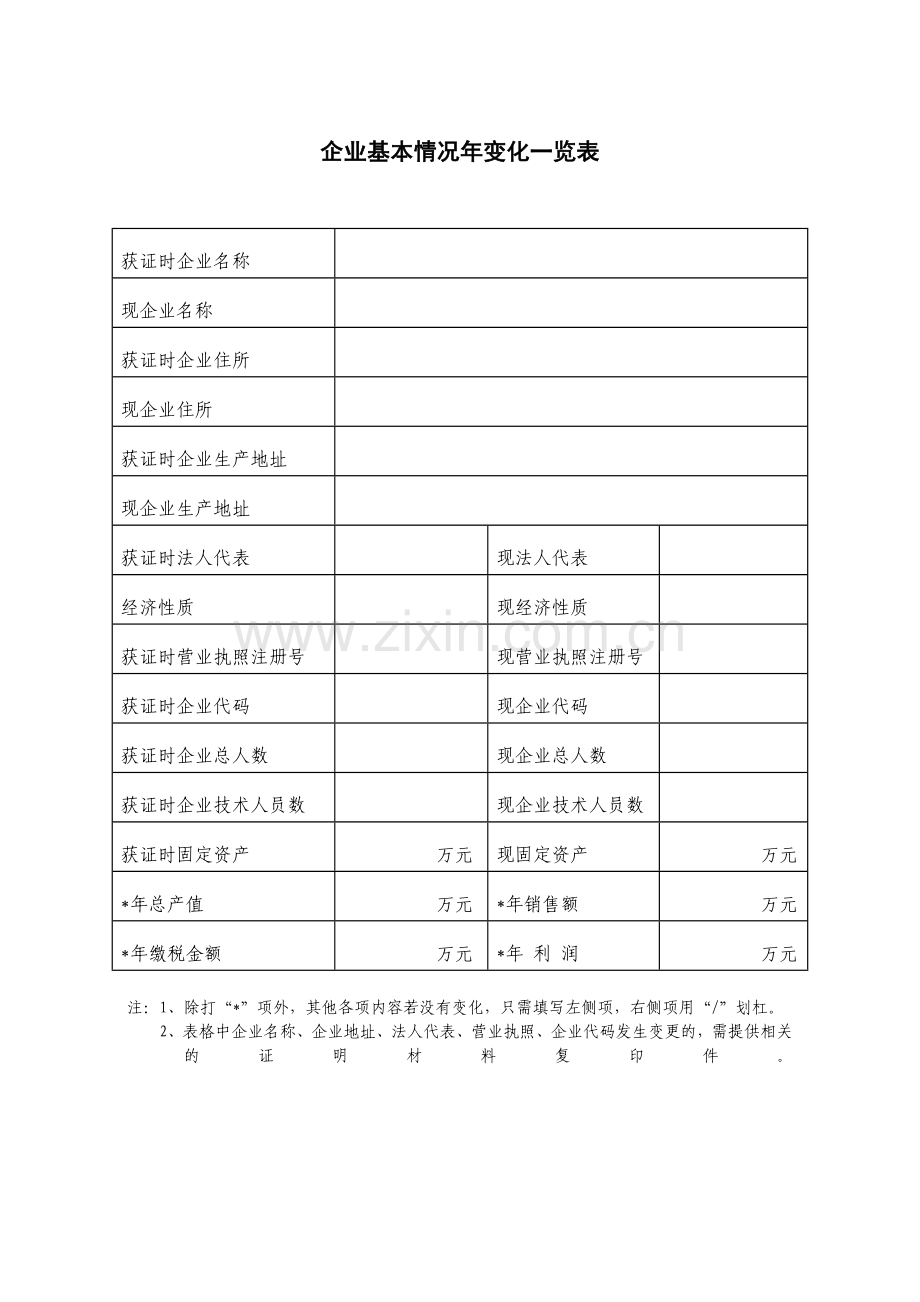 食品添加剂生产许可证获证企业年度报告自查申报表.doc_第2页