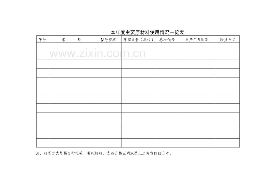 食品添加剂生产许可证获证企业年度报告自查申报表.doc_第3页