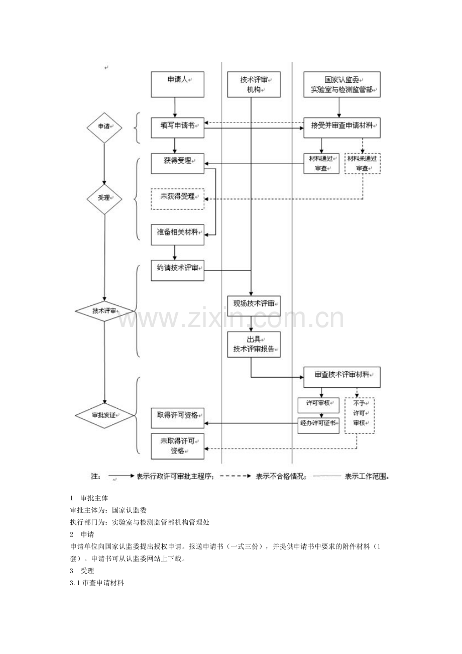 产品质量检验机构资格认可常见问题产品质量检验机构资格认可.doc_第3页