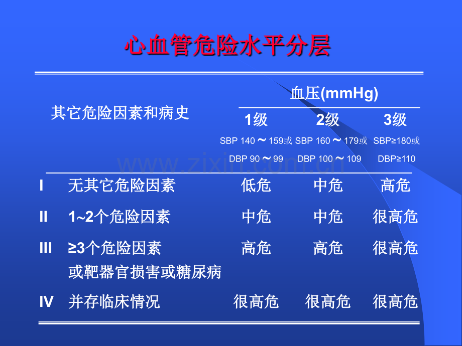 高血压病的药物治疗进展.pptx_第3页