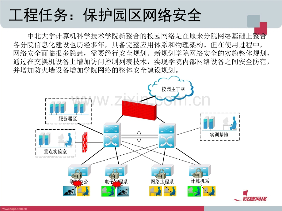 第5网络安全技术.pptx_第1页