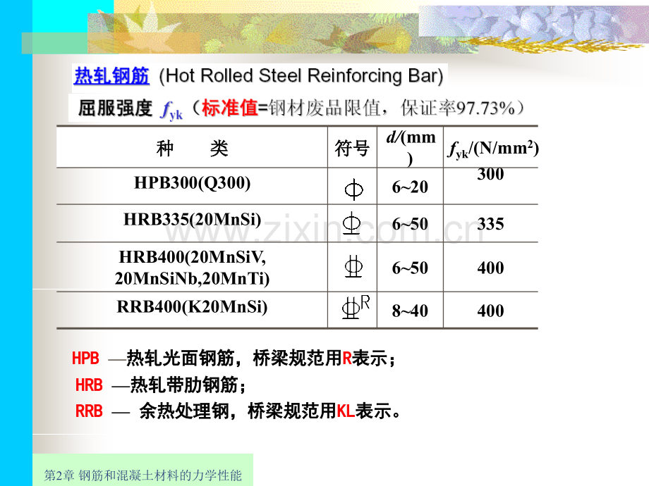 钢筋混凝土与砌体结构-钢筋和混凝土材料的力学性能.pptx_第3页