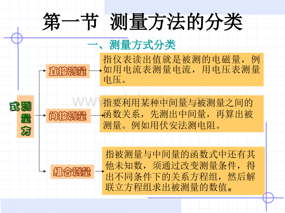 电气测量电工仪表与测量的基本知识.pptx_第2页