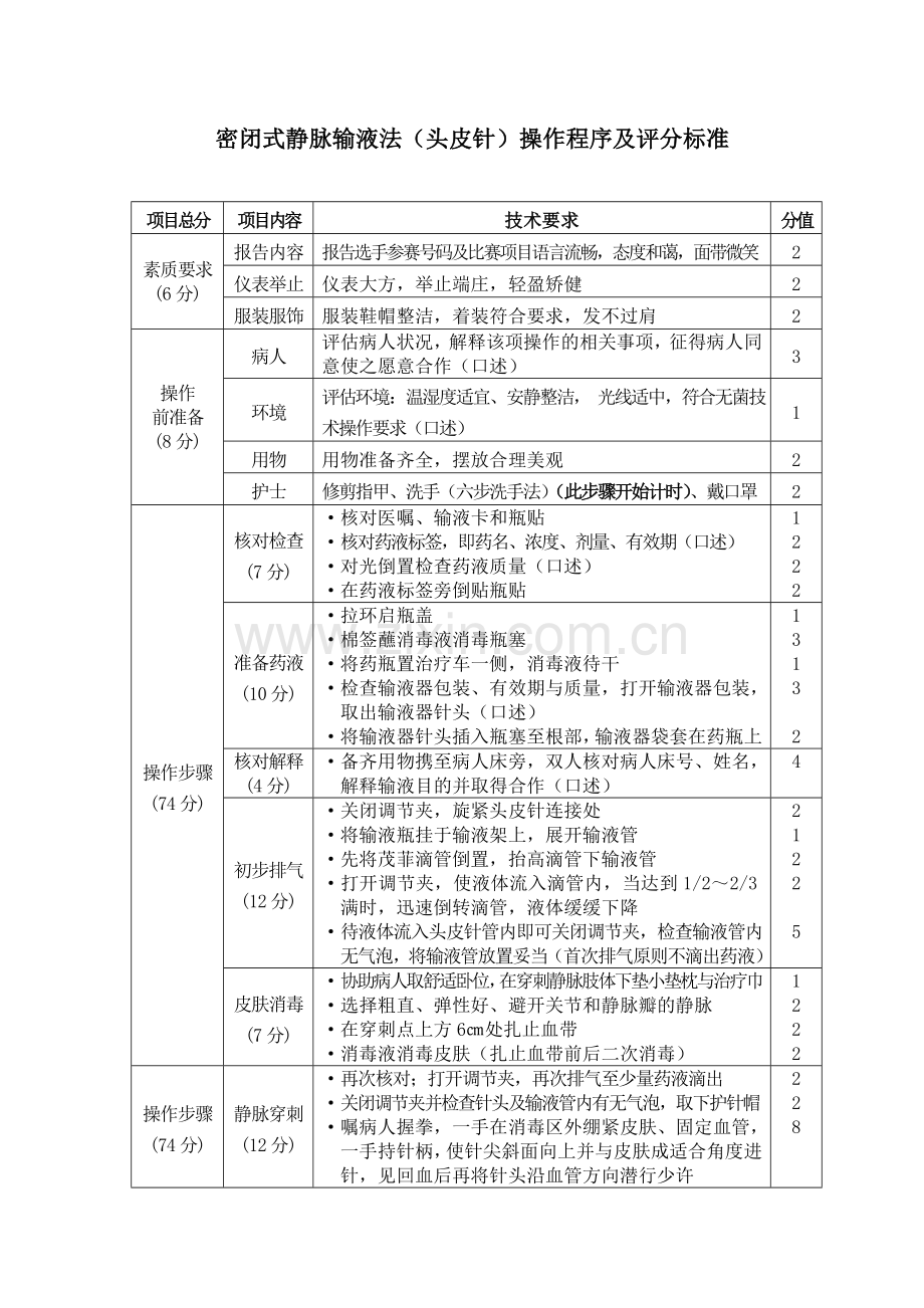 广东省中等职业学校技能大赛护理.doc_第2页