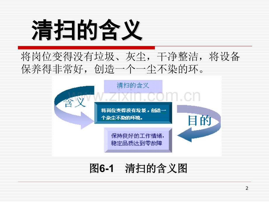 5S推行实务清扫.pptx_第2页